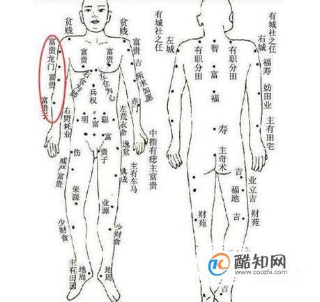 痣位置女身體|手把手教你看懂全身，主要部分痣的位置與命運——5分鐘時間學。